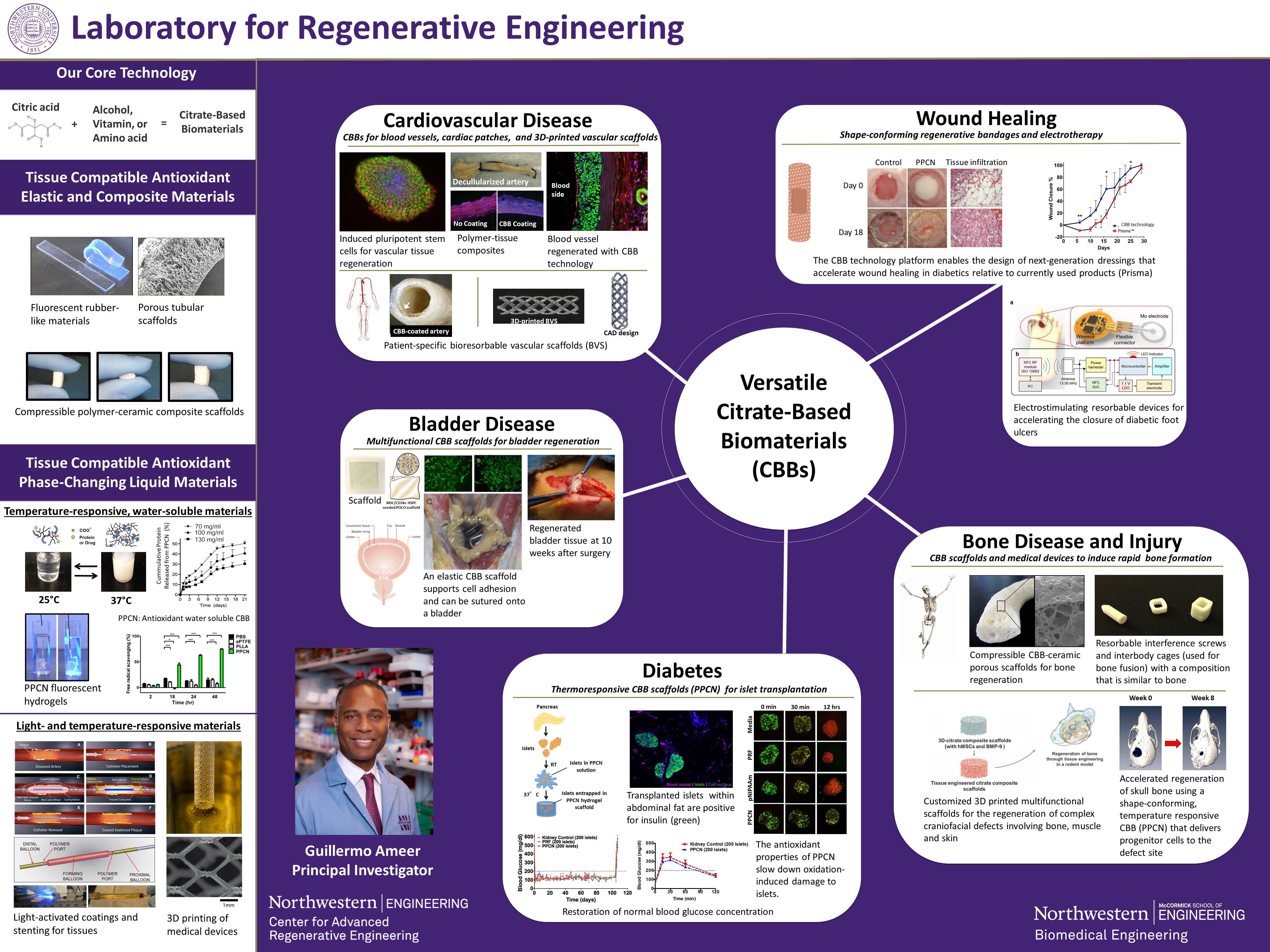 General Lab Research Poster: Sep. 2022